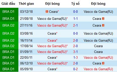 Nhận định Vasco da Gama vs Ceara, 5h15 ngày 14/6